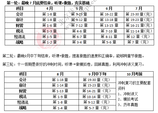 2019年注會備考計劃.png