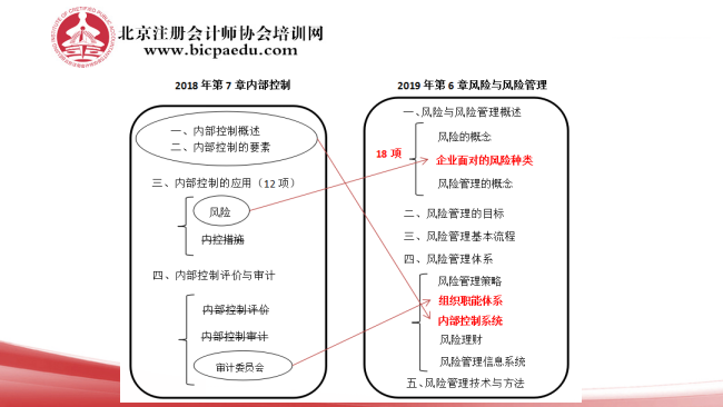 2019注會戰(zhàn)略教材變化5.png