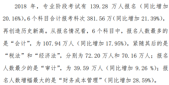 注冊(cè)會(huì)計(jì)師報(bào)名人數(shù).png
