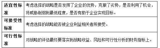 戰(zhàn)略考點(diǎn).png