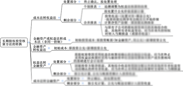 注會(huì)綜合階段備考需具備的專業(yè)知識(shí)框架-會(huì)計(jì)部分