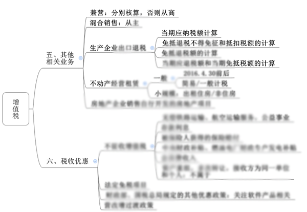 注會(huì)綜合階段備考需具備的專業(yè)知識(shí)框架-稅法部分