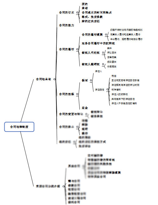 注會(huì)綜合階段備考需具備的專業(yè)知識(shí)框架-經(jīng)濟(jì)法部分