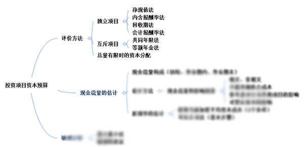 注會(huì)綜合階段備考需具備的專業(yè)知識(shí)框架-財(cái)管部分