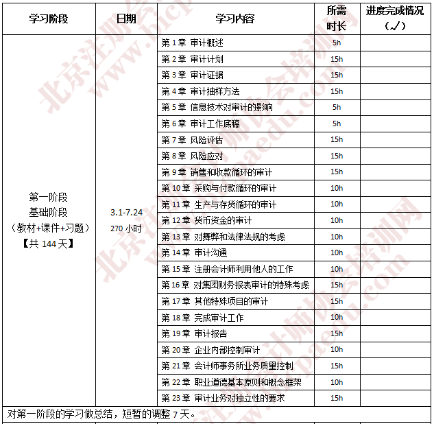 注會審計學習計劃