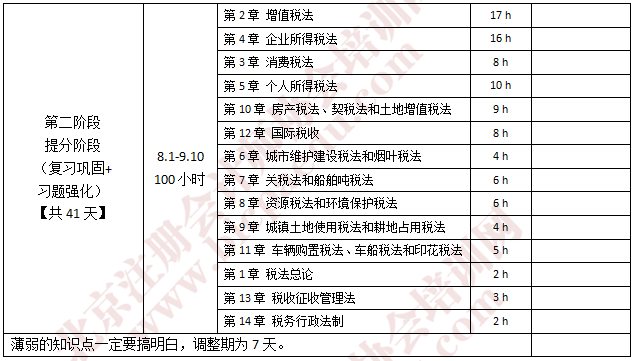 注會稅法學習計劃1.png