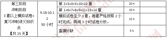 注會稅法學習計劃2.png