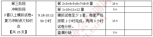 注會經濟法學習計劃2.png