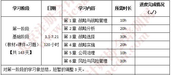 2019注會戰(zhàn)略學(xué)習(xí)計(jì)劃.png