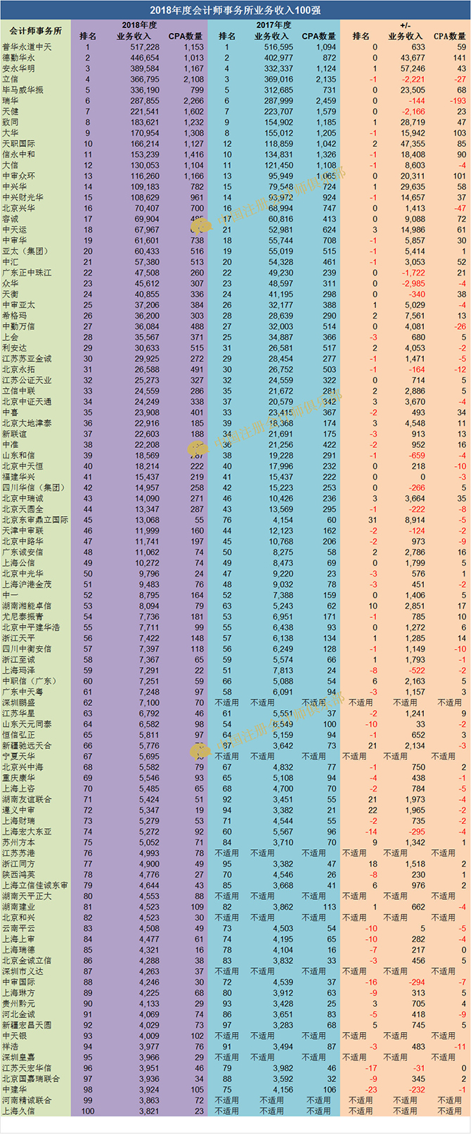 注冊(cè)會(huì)計(jì)師人數(shù).jpg