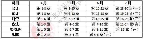 注會學(xué)習(xí)計(jì)劃.png