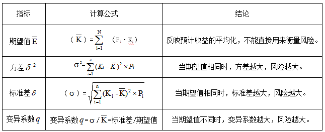 注會(huì)財(cái)管高頻考點(diǎn).png