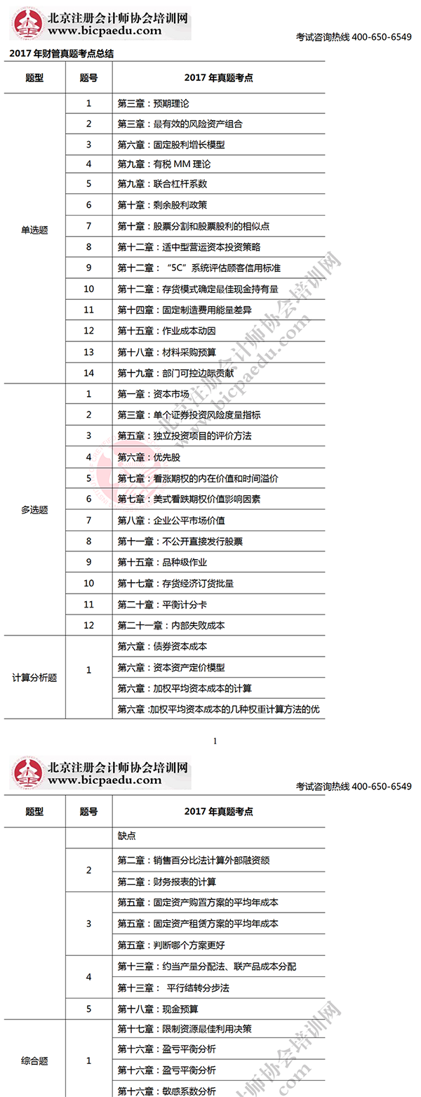 2017注會考試財管考生回憶版真題考點總結