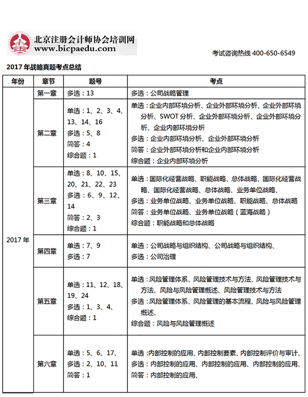 2019年注會(huì)考試戰(zhàn)略考生回憶版真題考點(diǎn)總結(jié)