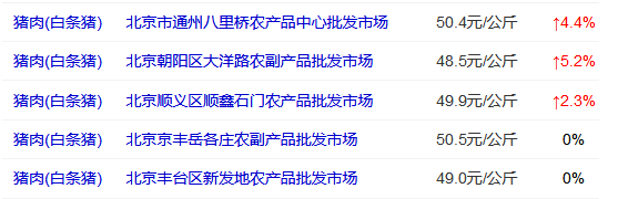 豬肉都漲到50元一斤了，99元買一年注會課程太值了