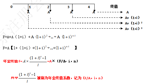 注會財管.png