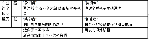 注會戰(zhàn)略.png