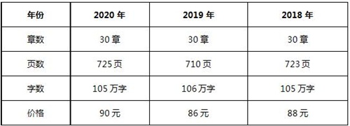 注會(huì)會(huì)計(jì)教材變動(dòng)