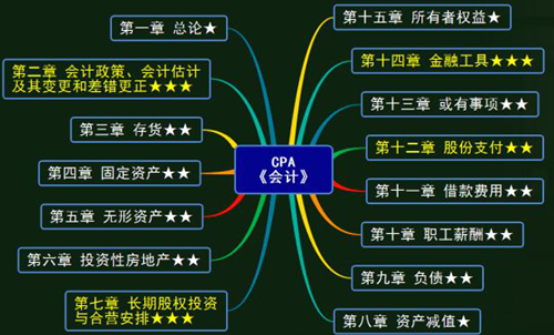 注會(huì)會(huì)計(jì)教材變動(dòng)