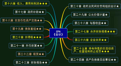 注會(huì)會(huì)計(jì)教材變動(dòng)