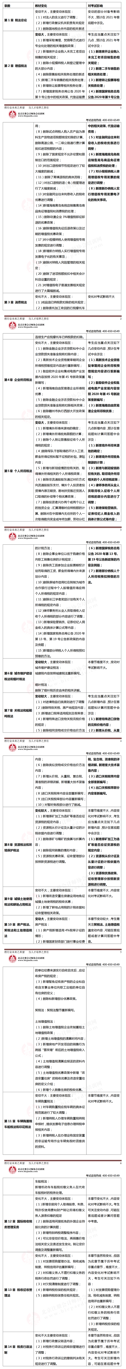 注會考試教材變化
