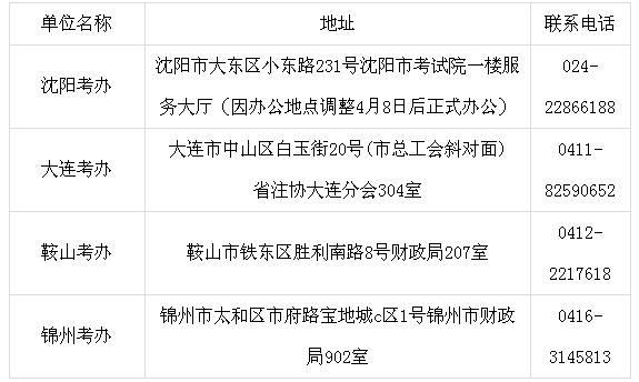 遼寧注協(xié)聯(lián)系方式.jpg