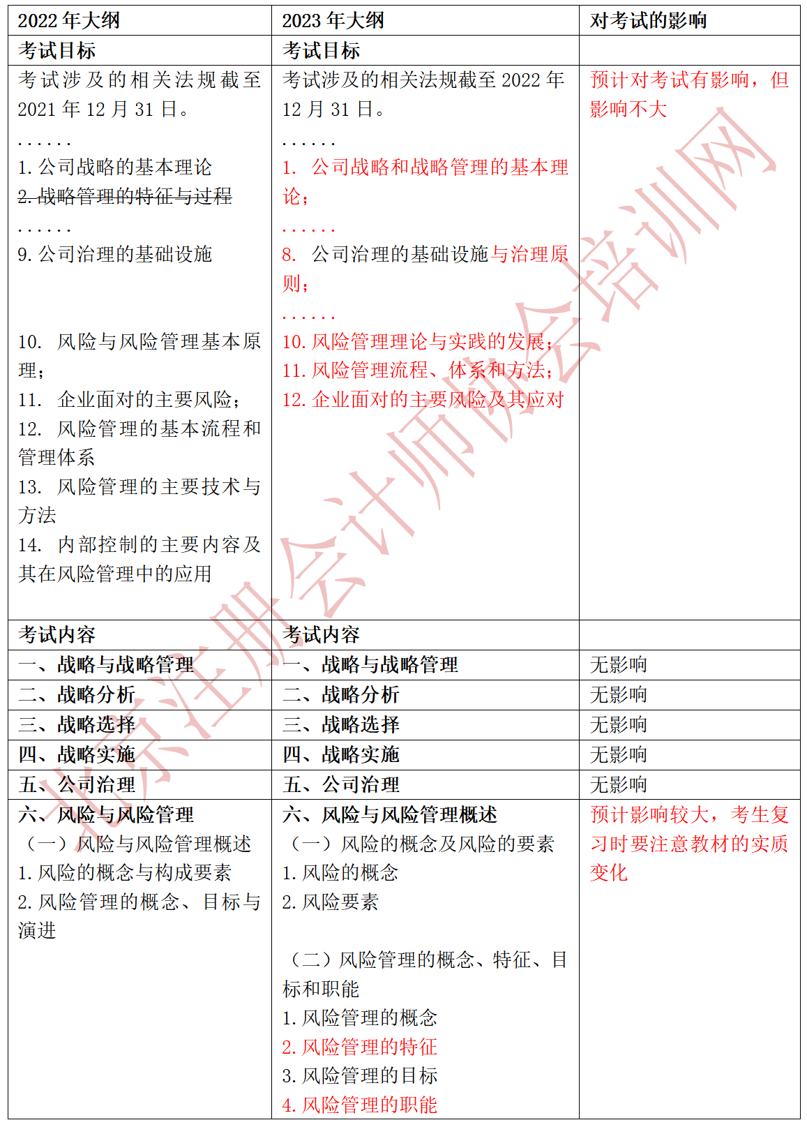 2023戰略大綱對比_01.png